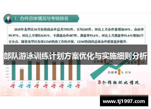 部队游泳训练计划方案优化与实施细则分析