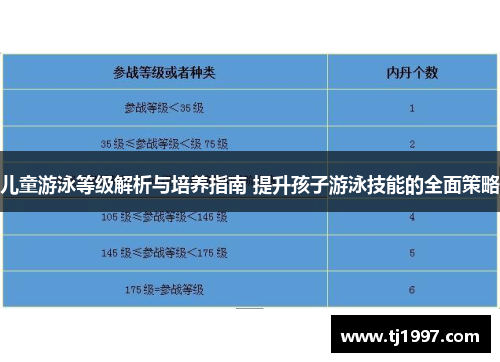 儿童游泳等级解析与培养指南 提升孩子游泳技能的全面策略